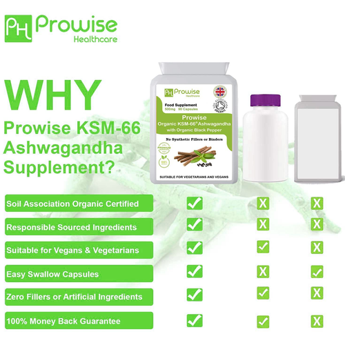 KSM-66 Ashwagandha with Organic Black Pepper 500mg 90 Capsules